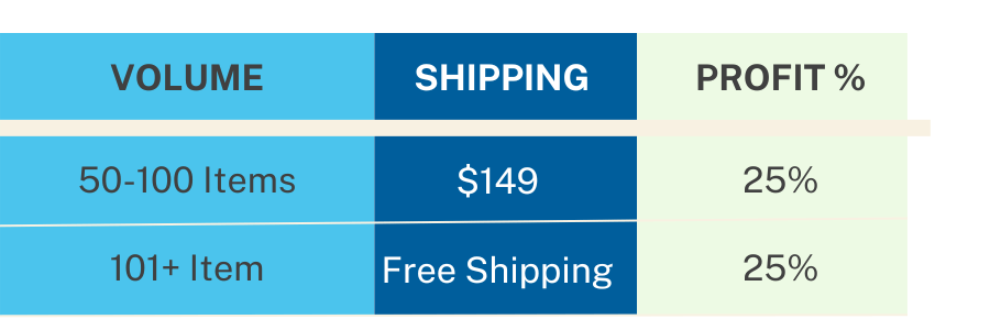 sudz fundraising shipping cost