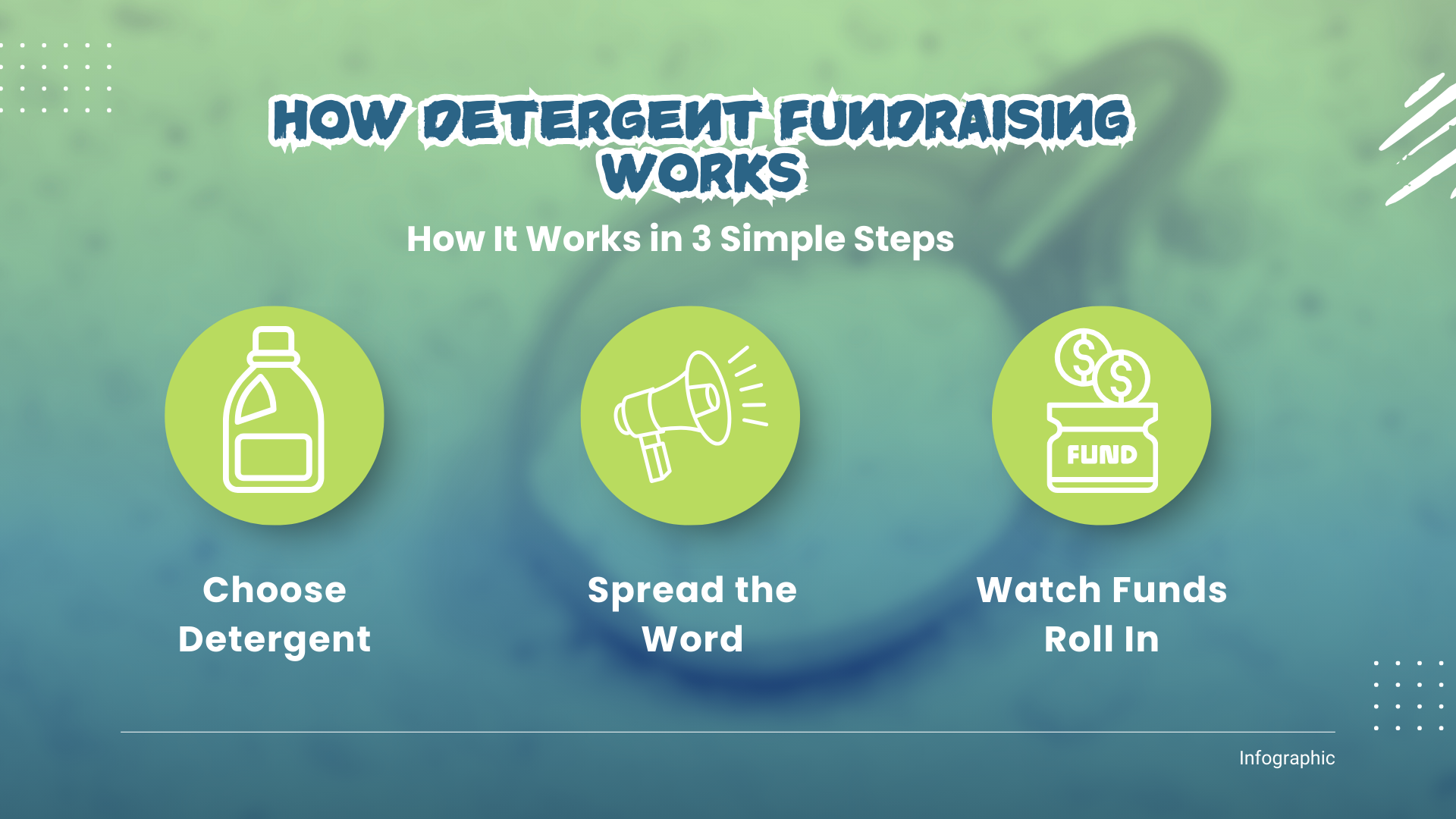 Fundraising for Teams