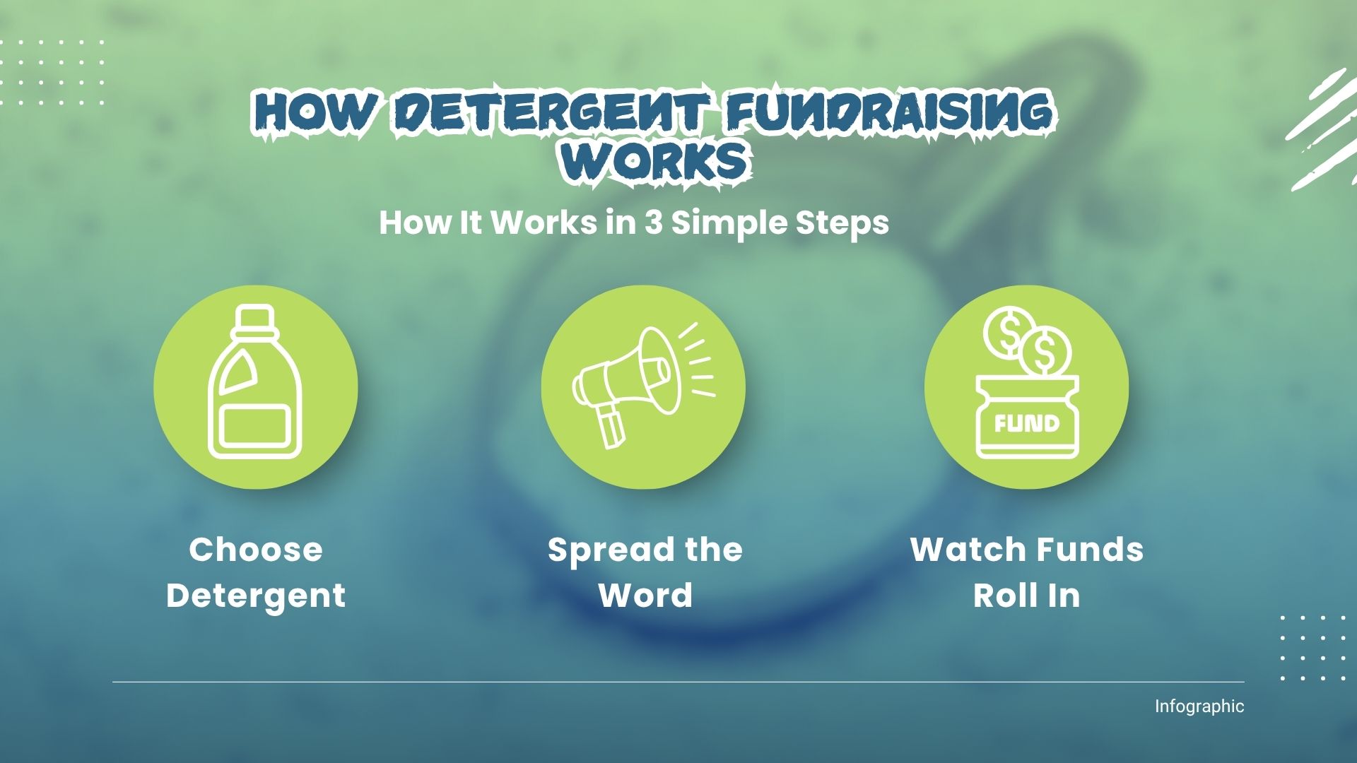Start fundraising today
